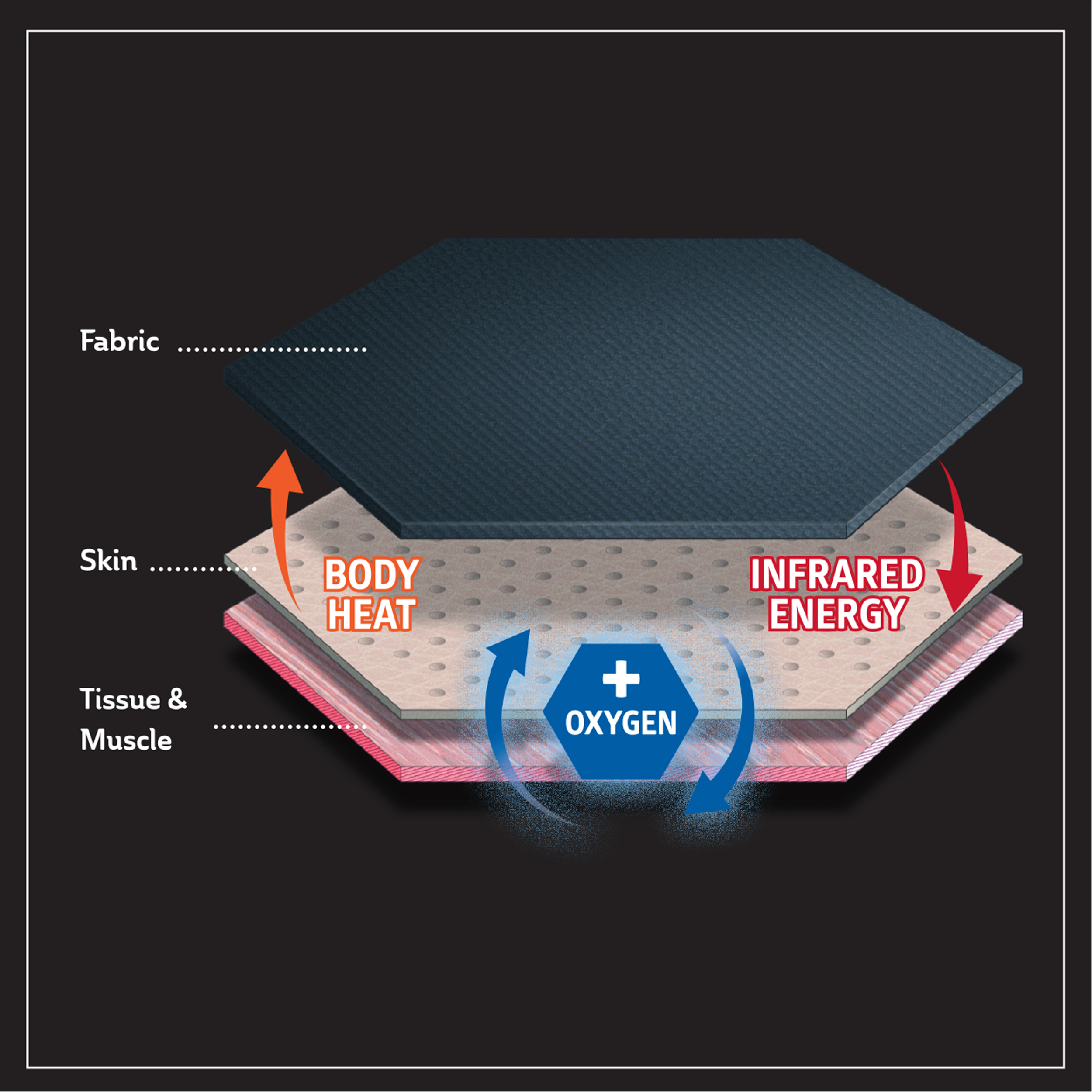 infrared scientific layers
